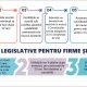 Sprijin pentru firme, angajați, populație - Proiecte de lege inițiate în Parlament de PSD